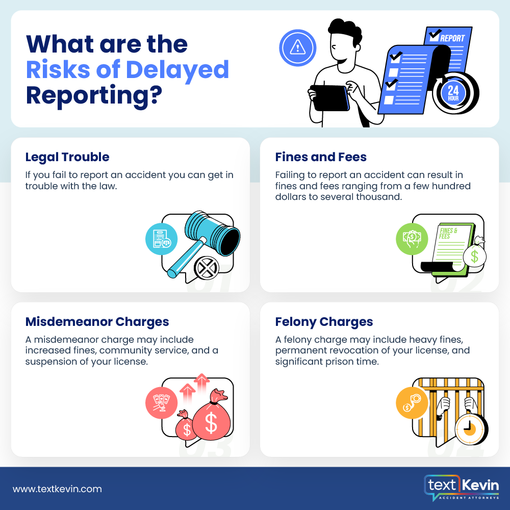 An infographic explaining the risks of delayed report filing, including legal trouble and fines. it illustrates various repercussions like legal actions, misdemeanors, felony charges, and financial penalties.