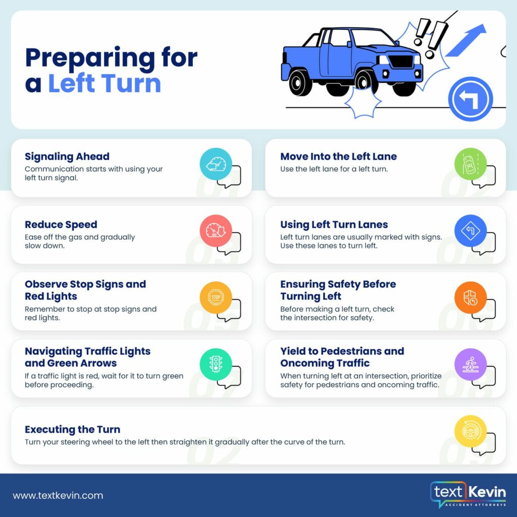 An infographic titled preparing for a left turn, featuring visual tips and text boxes on signals, navigation at intersections, and pedestrian safety, presented with a blue color scheme and icons.