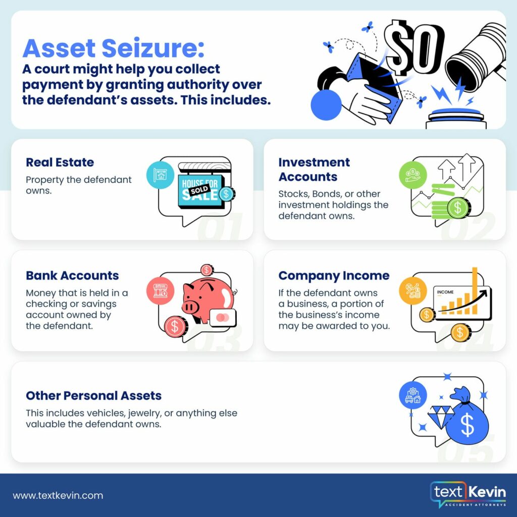 A colorful infographic explaining different assets a court might seize for payment, including real estate, bank accounts, investment holdings, and other personal assets. icons represent each category