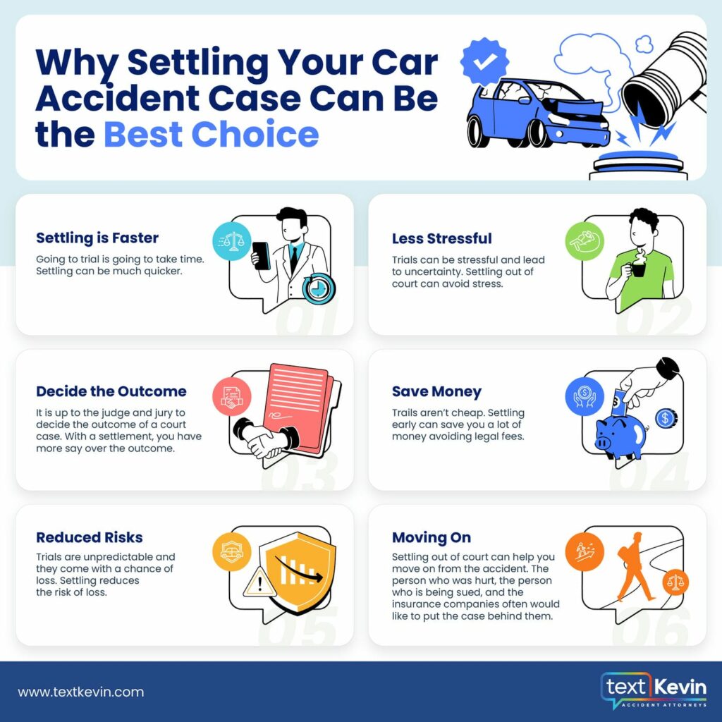 An infographic titled "why settling your car accident case can be the best choice" with icons and brief points discussing benefits like quicker resolution, cost savings, reduced risks, and avoiding court stress.