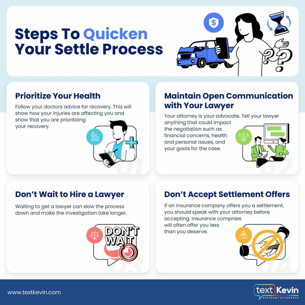 An infographic titled steps to quicken your settlement with four sections: prioritize maintain open communication wait hire and accept settlements if insurance companies offer you