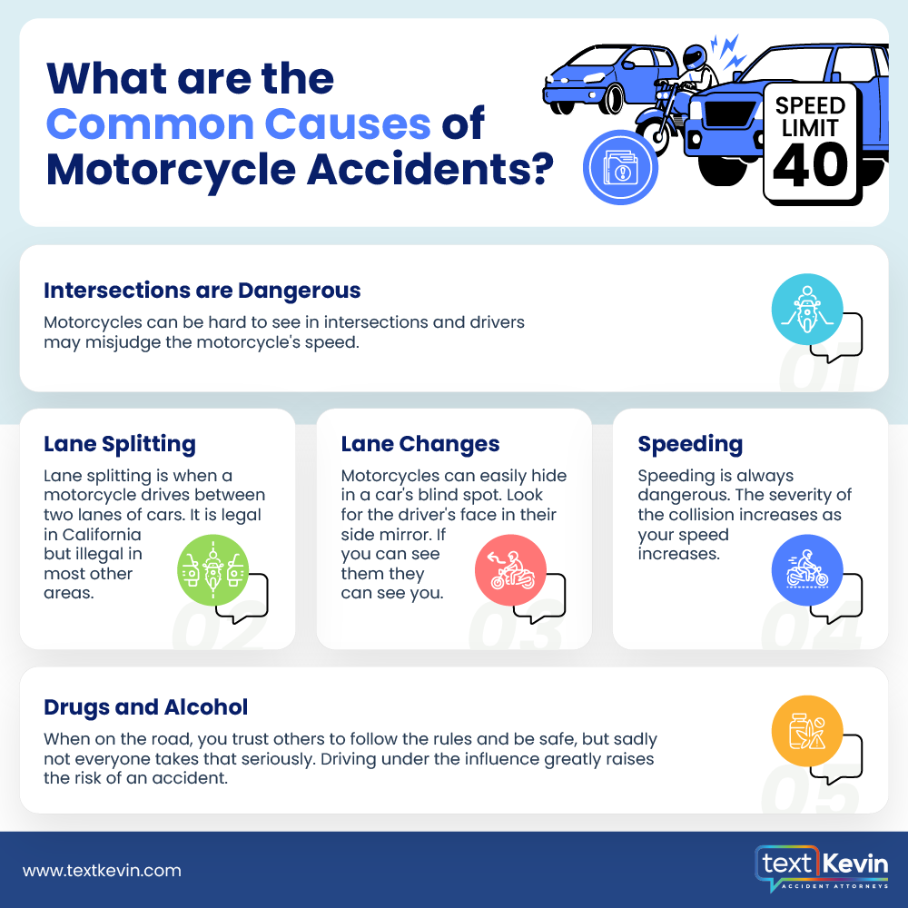 Infographic explaining common causes of motorcycle accidents, including lane splitting, motorcycles in blind spots, speeding, and driving under the influence. icons and text illustrate each point clearly.