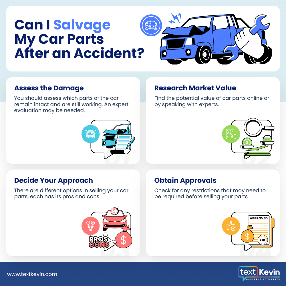 An infographic titled "can i salvage my car parts after an accident?" with four steps: assess damage, research market value, decide on approach, and check for approvals. icons for each step illustrate the content.