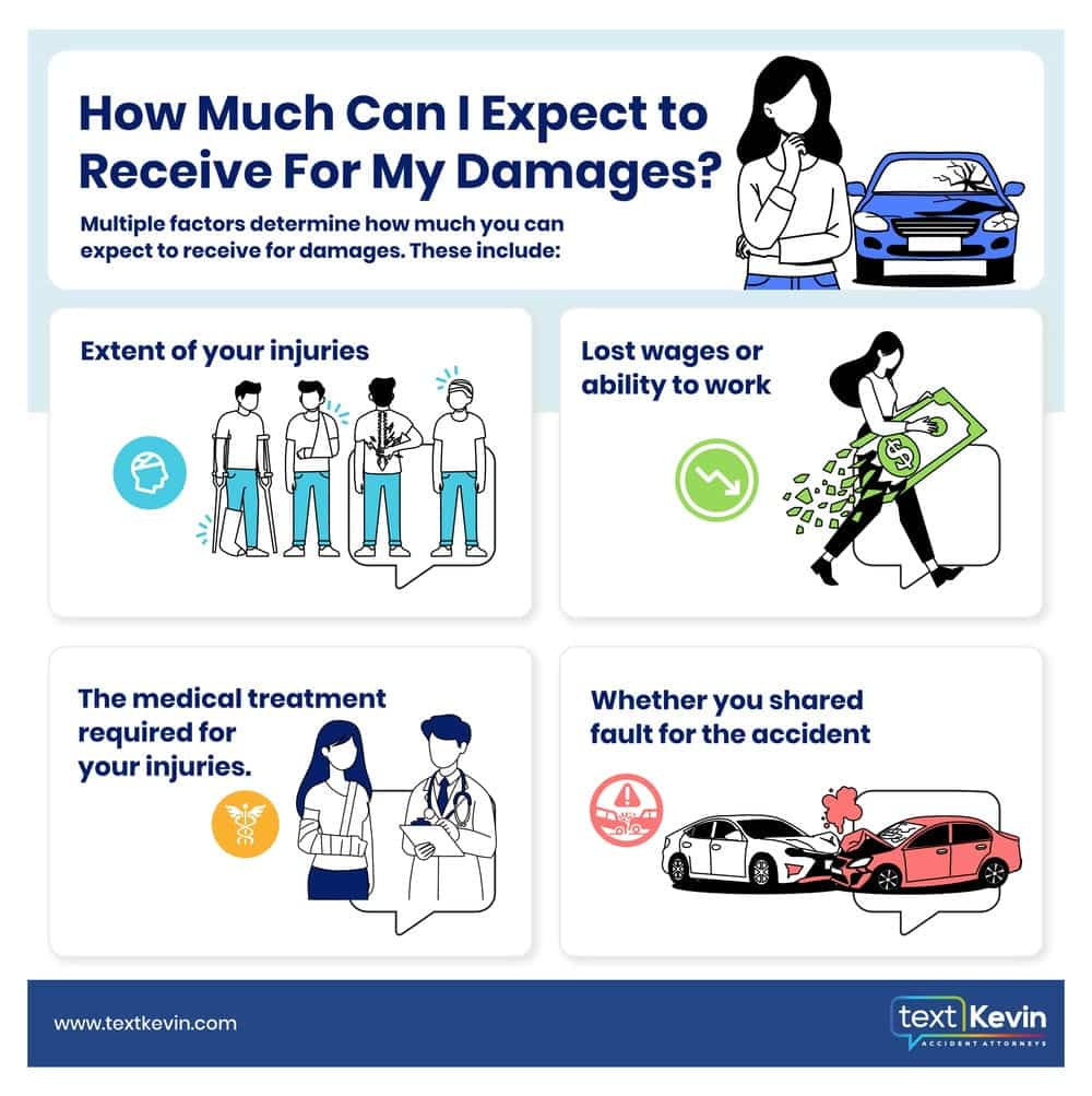 Infographic Photo: It shows you how much you can expect to receive for damages