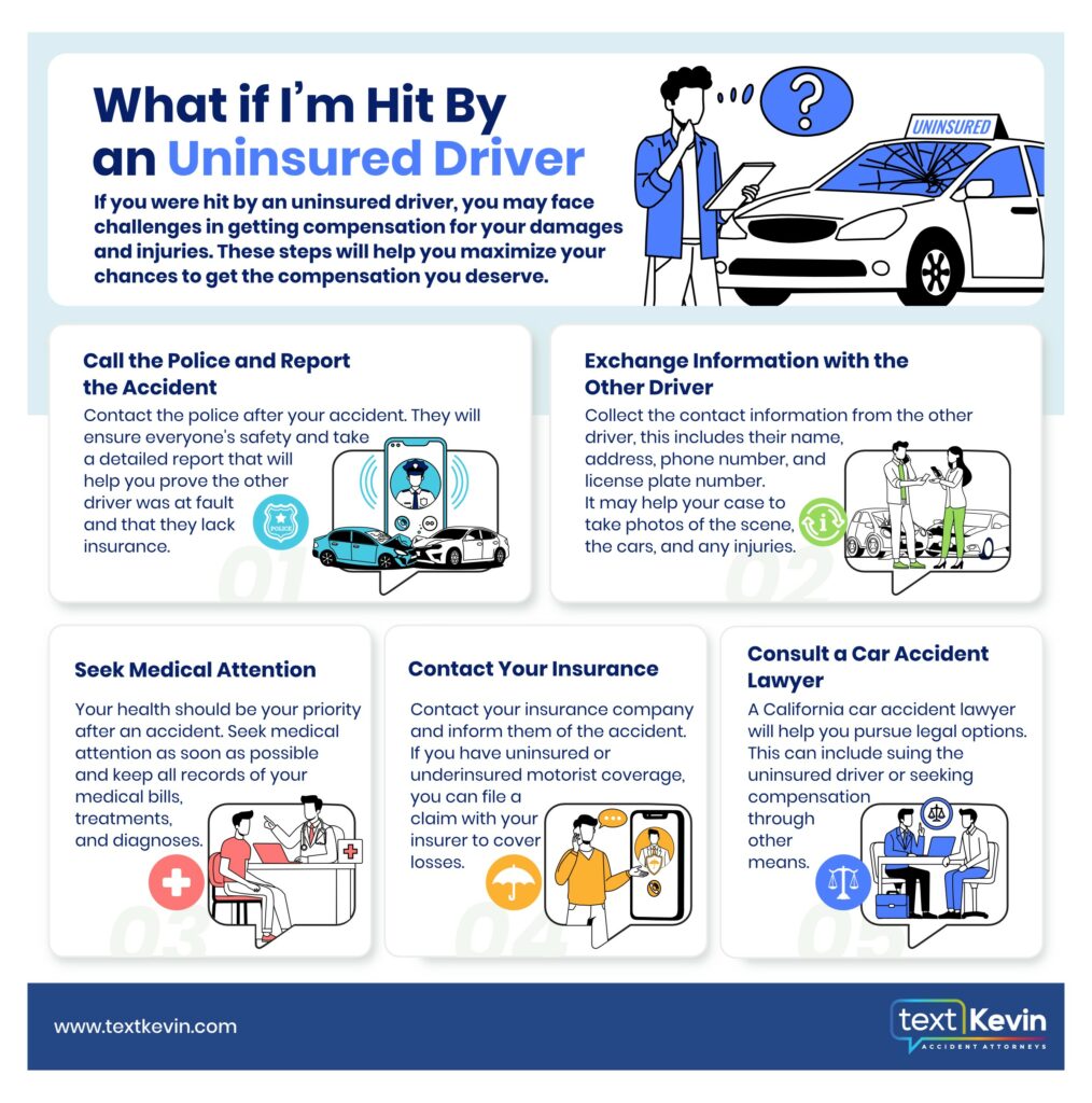 An infographic photo that shows you the steps to do after being hit by uninsured driver