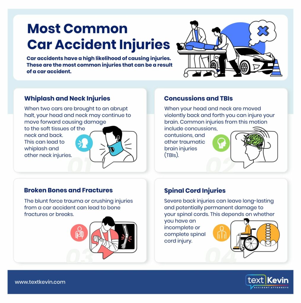 An infographic photo that shows the most common car accident injuries in Burbank