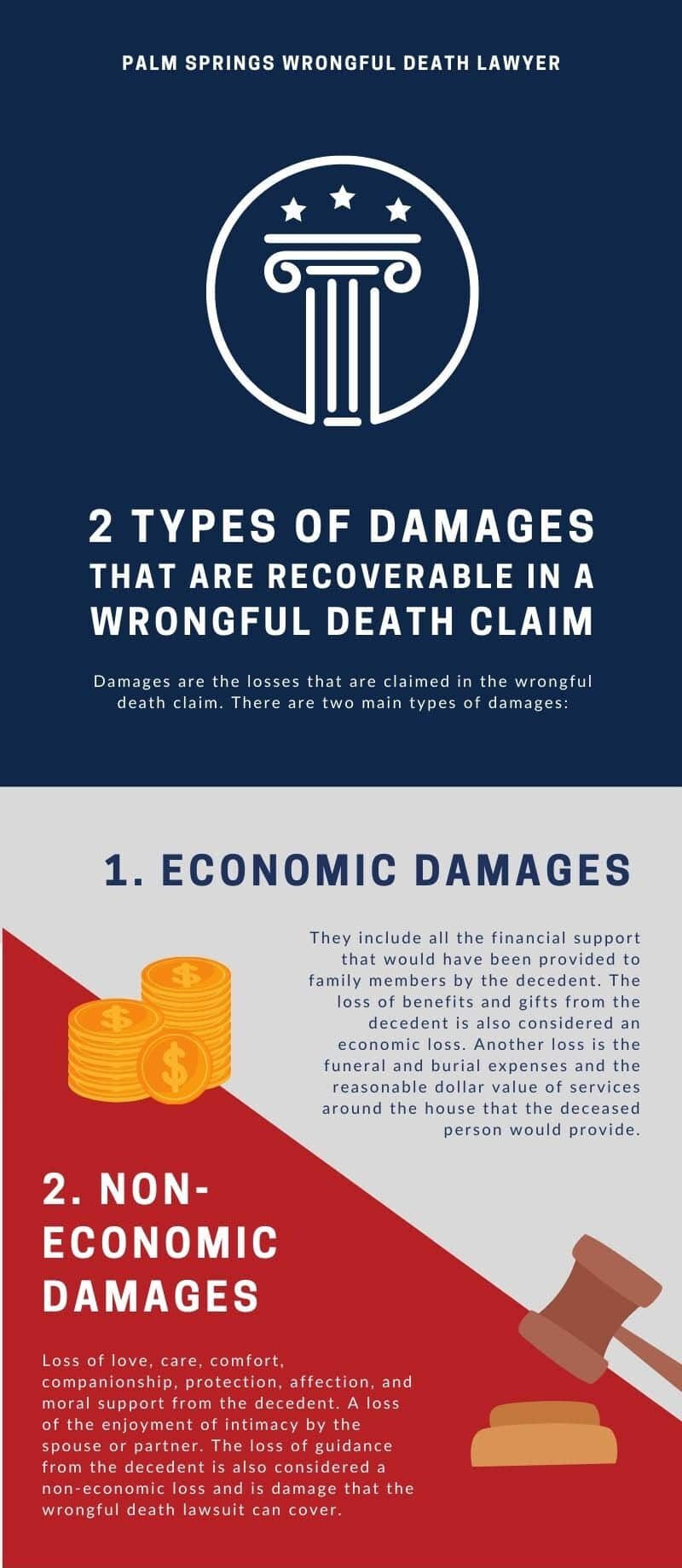 Palm Springs Wrongful Death Infographic