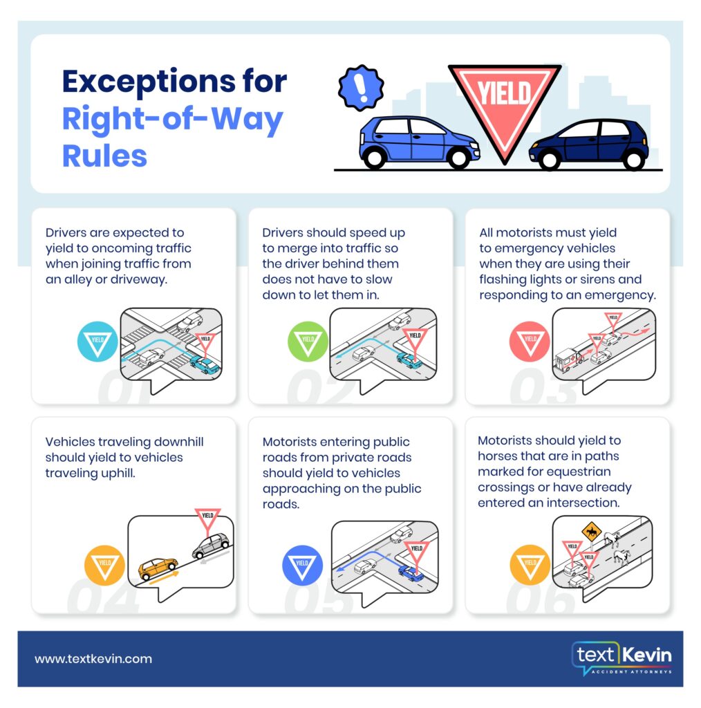 Infographic photo of what are the exceptions for Right-of-Way Rules