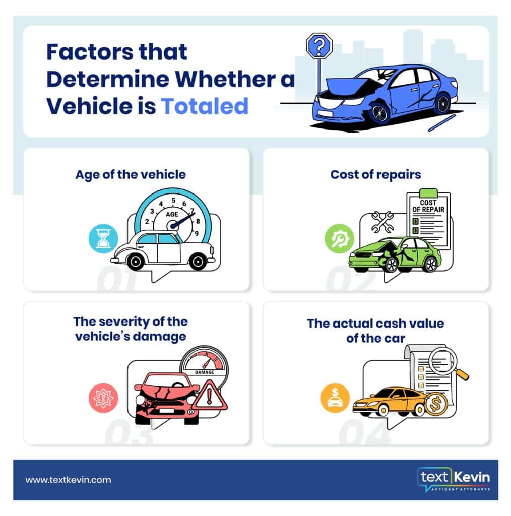 An infographic photo that shows the factors that determined whether a vehicle is totaled