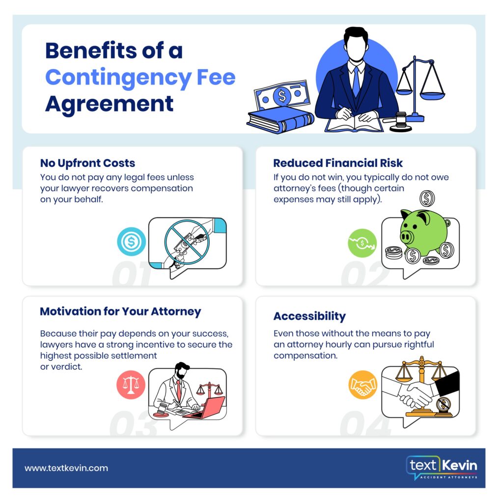 An infographic that shows the benefits of a Contigency Fee Agreement