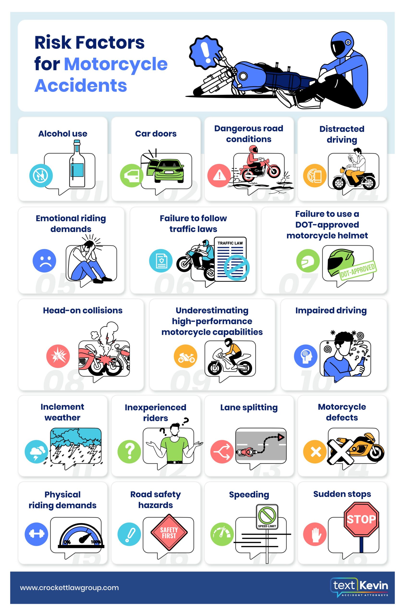 An infographic photo that shows the risk factors for motorcycle accidents